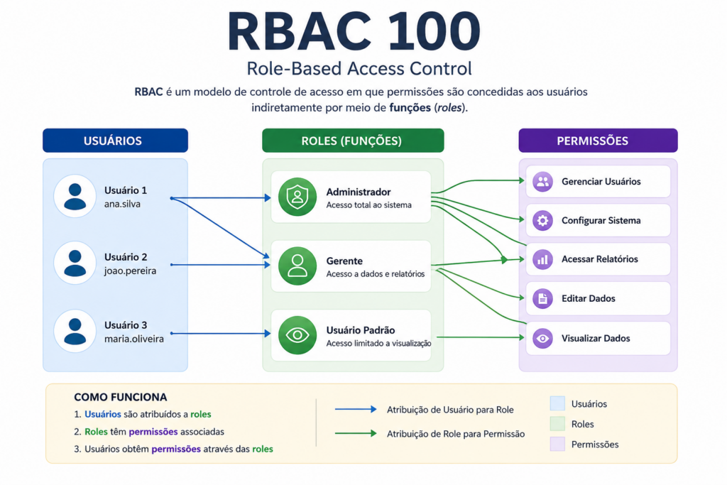 rbac-100